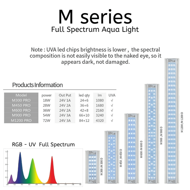 Week Aqua M series LED Light