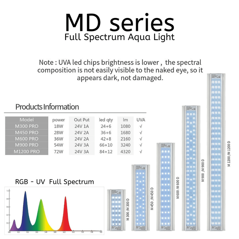 Week Aqua MD series LED Light