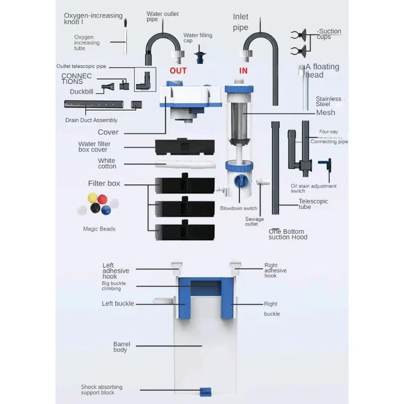 SUNSUN Hang On Filter with drainage