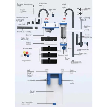 SUNSUN Hang On Filter with drainage