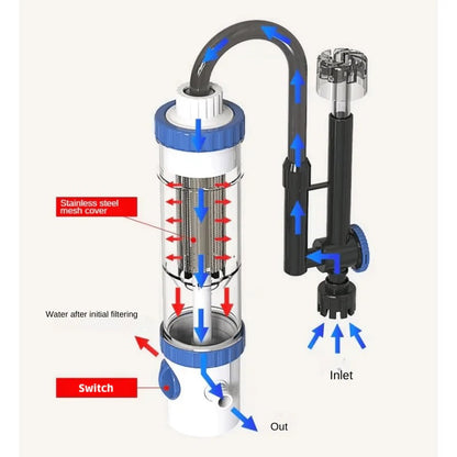SUNSUN Hang On Filter with drainage