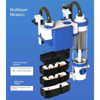 SUNSUN Hang On Filter with drainage
