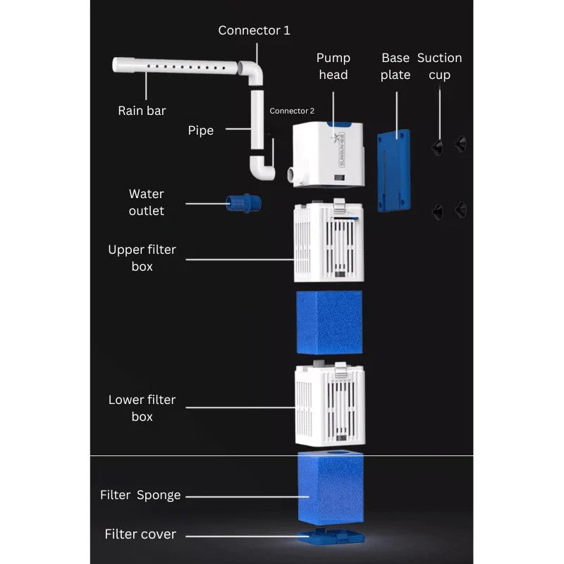SUNSUN Internal filter with rain bar