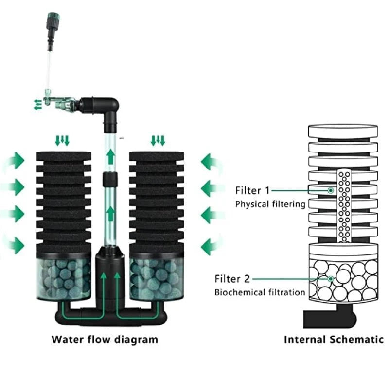 QANVEE Bio Sponge Filter w/ Pump
