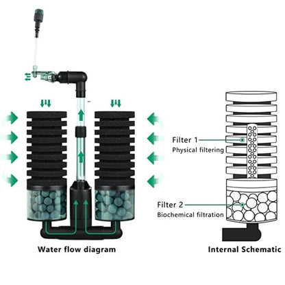 QANVEE Bio Sponge Filter w/ Pump